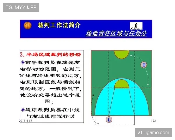假动作判罚规则详解及裁判如何识别违规行为