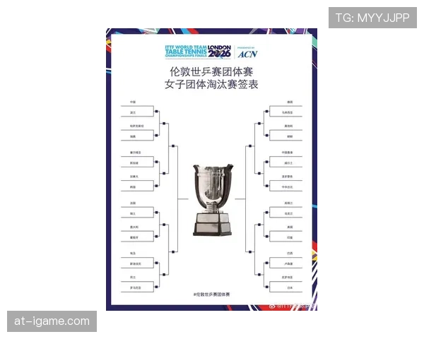 2026世界杯48支球队如何分成12个小组并产生32强晋级淘汰赛