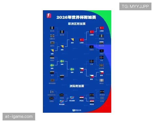 2026世界杯48队分组制和32强淘汰赛规则怎么运作