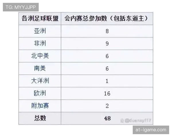 2026世界杯哪些球队最可能依靠5分出线